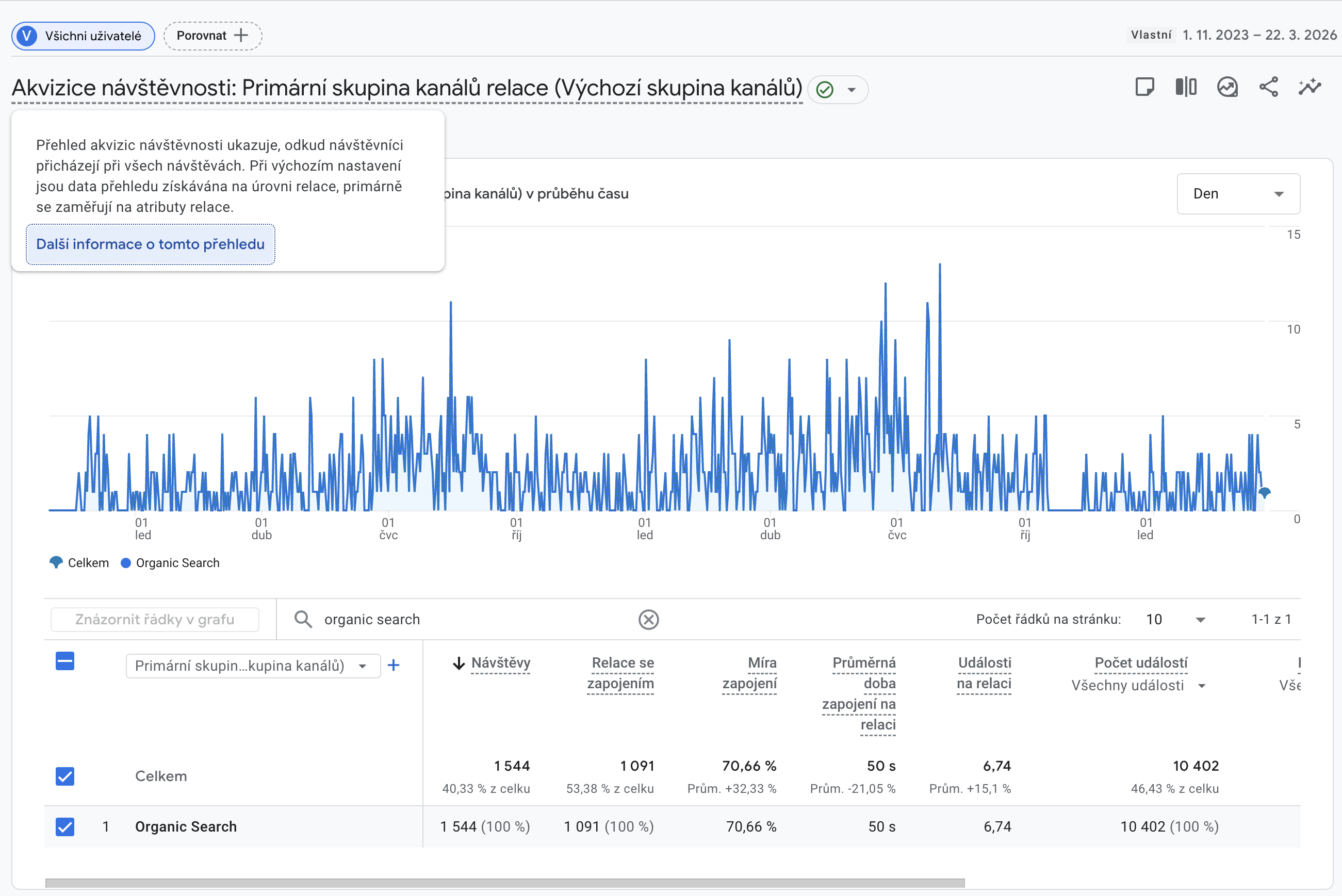 Organické konverze CHS Klima
