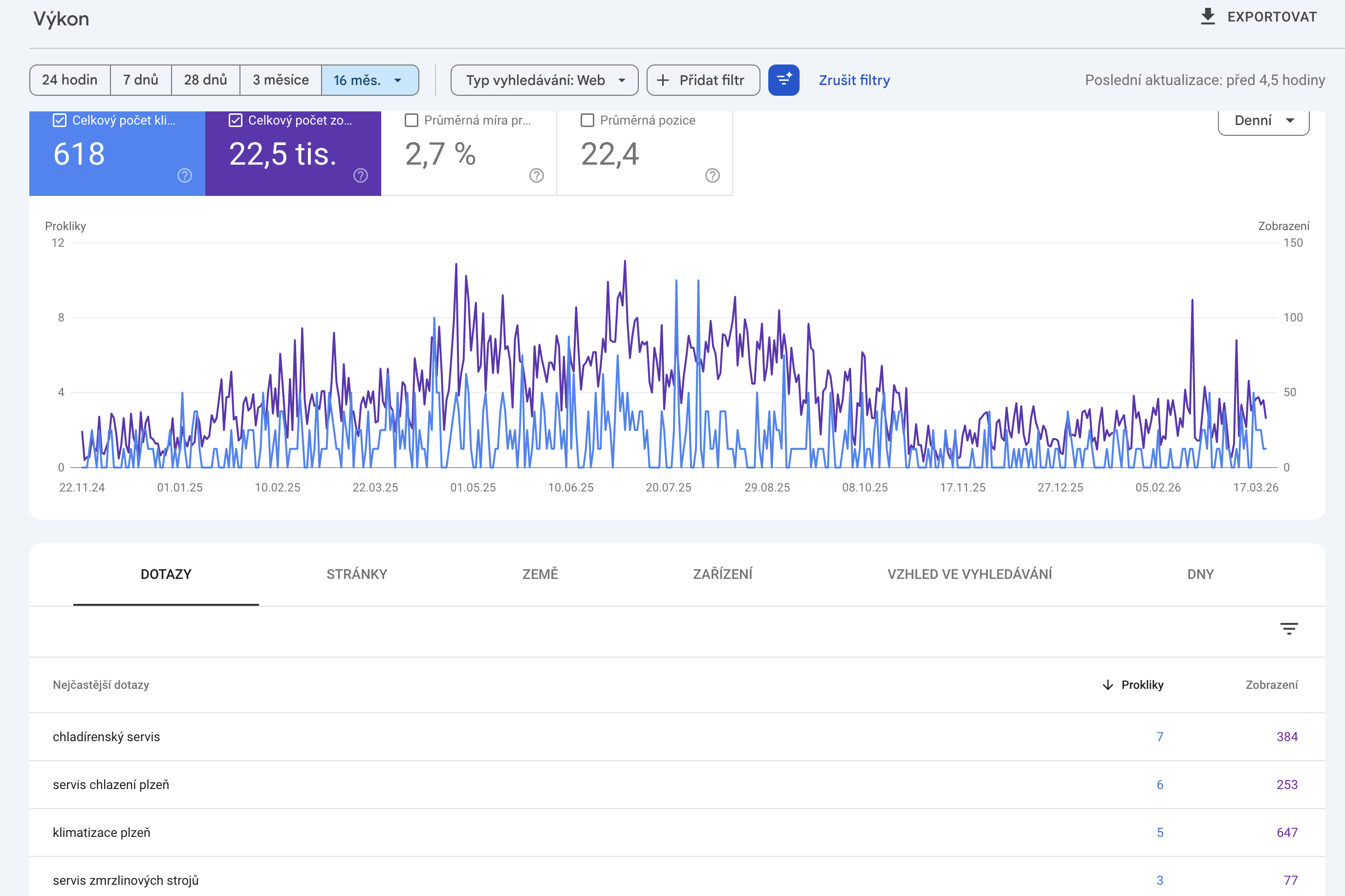 Výkon ve vyhledávání CHS Klima